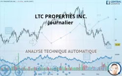 LTC PROPERTIES INC. - Journalier