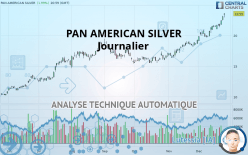 PAN AMERICAN SILVER - Journalier