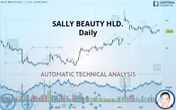 SALLY BEAUTY HLD. - Daily