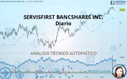 SERVISFIRST BANCSHARES INC. - Diario