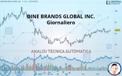 DINE BRANDS GLOBAL INC. - Giornaliero