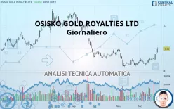 OSISKO GOLD ROYALTIES LTD - Giornaliero