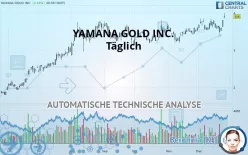 YAMANA GOLD INC. - Täglich