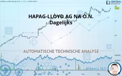 HAPAG-LLOYD AG NA O.N. - Dagelijks