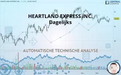 HEARTLAND EXPRESS INC. - Dagelijks