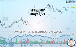 SFL CORP. - Dagelijks