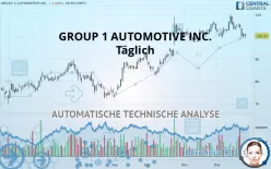 GROUP 1 AUTOMOTIVE INC. - Täglich