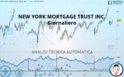 NEW YORK MORTGAGE TRUST INC. - Giornaliero