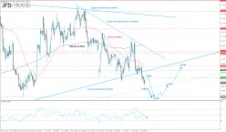 EUR/USD - 4H