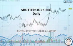 SHUTTERSTOCK INC. - Daily