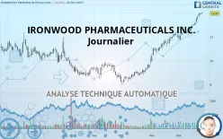 IRONWOOD PHARMACEUTICALS INC. - Journalier