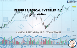 INSPIRE MEDICAL SYSTEMS INC. - Journalier