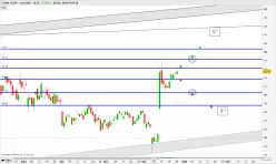 CIENA CORP. - Journalier