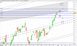 ALIBABA GROUP HOLDING - Semanal