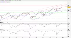 CAC40 INDEX - Dagelijks