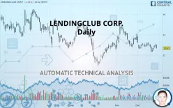 LENDINGCLUB CORP. - Daily