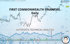 FIRST COMMONWEALTH FINANCIAL - Täglich