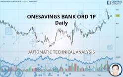 OSB GRP. ORD 1P - Daily