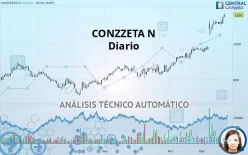 BYSTRONIC AG - Diario