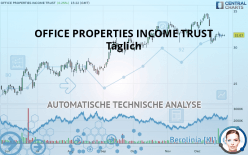 OFFICE PROPERTIES INCOME TRUST - Dagelijks