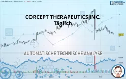 CORCEPT THERAPEUTICS INC. - Täglich