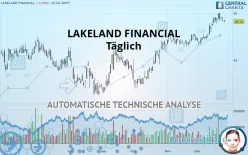 LAKELAND FINANCIAL - Täglich