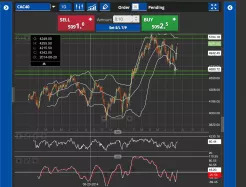 CAC40 INDEX - 1H