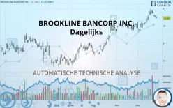 BROOKLINE BANCORP INC. - Dagelijks