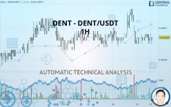 DENT - DENT/USDT - 1H