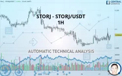 STORJ - STORJ/USDT - 1H