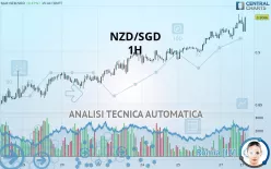 NZD/SGD - 1H