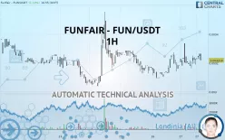 FUN TOKEN - FUN/USDT - 1H