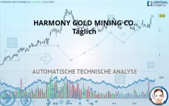 HARMONY GOLD MINING CO. - Täglich