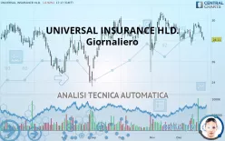 UNIVERSAL INSURANCE HLD. - Giornaliero