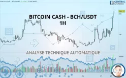 BITCOIN CASH - BCH/USDT - 1H