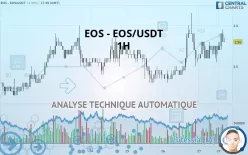 EOS - EOS/USDT - 1H