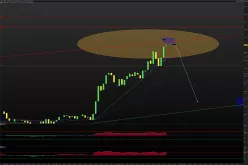 CAD/USD - 1H