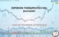 ESPERION THERAPEUTICS INC. - Journalier