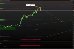 CAD/USD - 1H