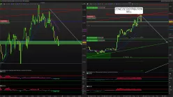 CAD/USD - 1H