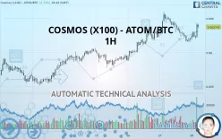 COSMOS (X100) - ATOM/BTC - 1H