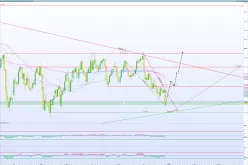 USD/CHF - Journalier