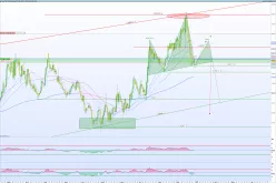 GBP/AUD - Journalier