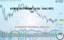 KYBER NETWORK CRYSTAL (X10) - KNC/BTC - 1H