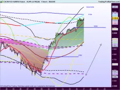 CAC40 INDEX - 1H