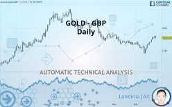 GOLD - GBP - Giornaliero