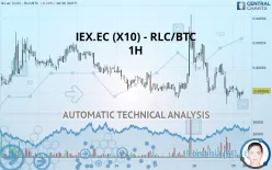 IEXEC (X10) - RLC/BTC - 1H