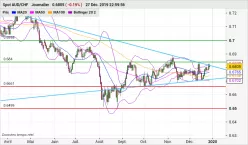 AUD/CHF - Giornaliero