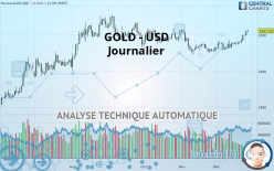 GOLD - USD - Giornaliero