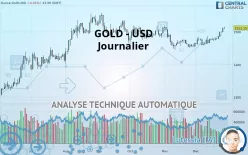 GOLD - USD - Journalier